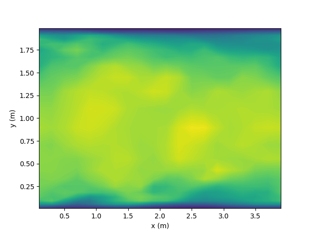 plot 1 contour