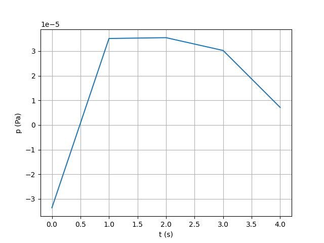 plot 1 timeseries
