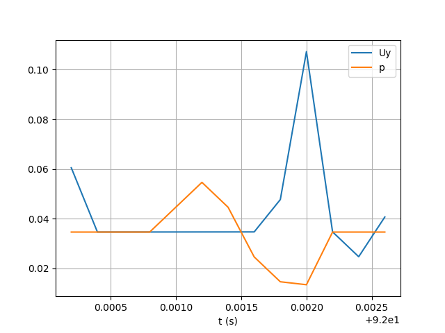 plot 3 postprocprobe