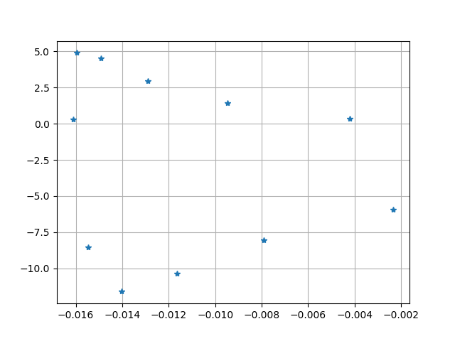 plot 4 sampledfield