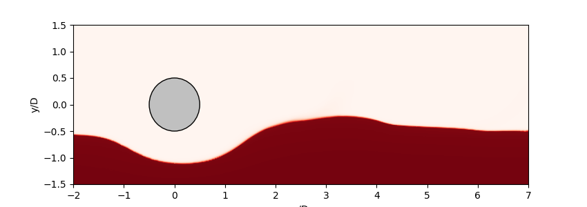 plot tricontourf unstructured